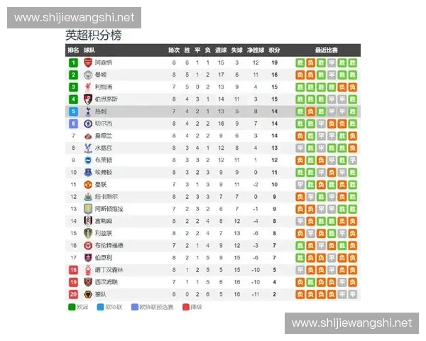 英超联赛最新直播精彩纷呈 关注最热赛事实时战况与分析